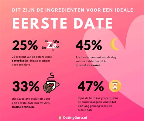 eerste date drankje doen|16 x Originele eerste date ideeën 